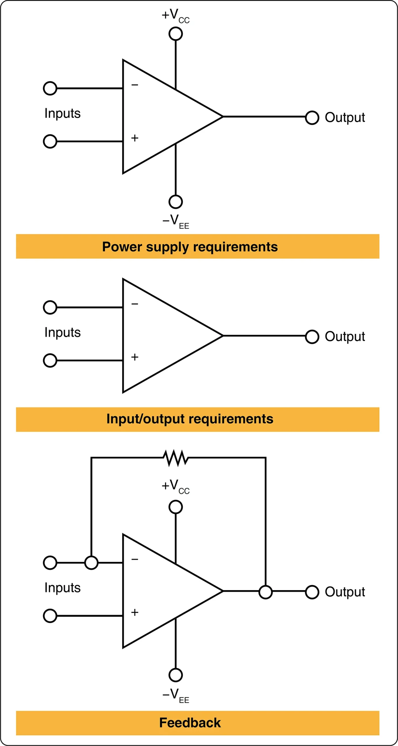 Schematic symbol for the operational amplifier Amplifier circuits of electricity and electronics