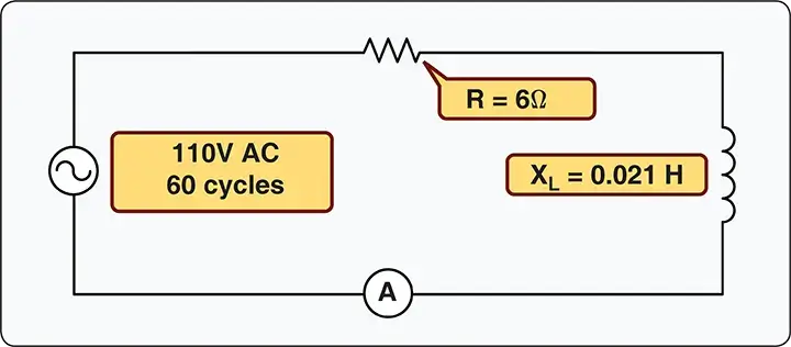 A circuit containing resistance and inductance