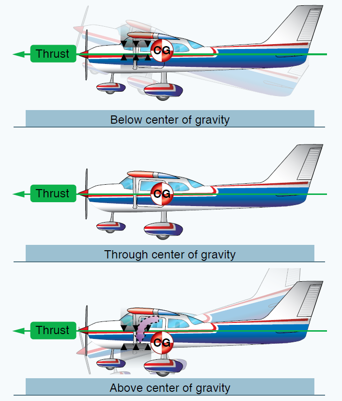 Aircraft longitudinal stability (pitching)