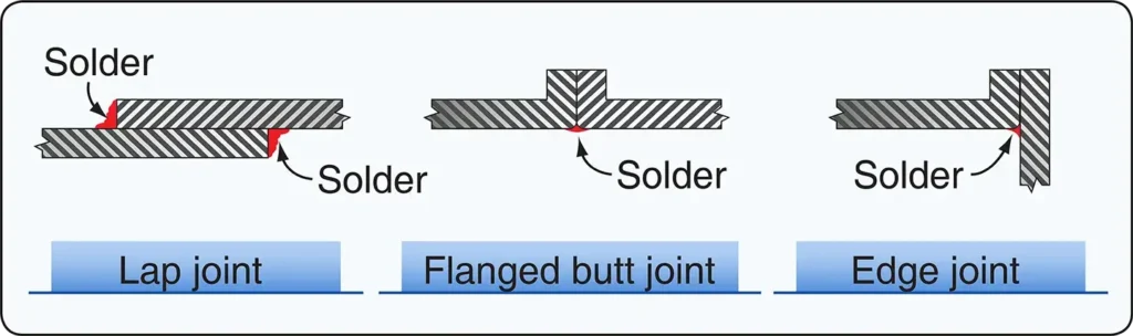 Three recommended silver soldering joints: lap, flanged, and edge joints for aircraft metalwork