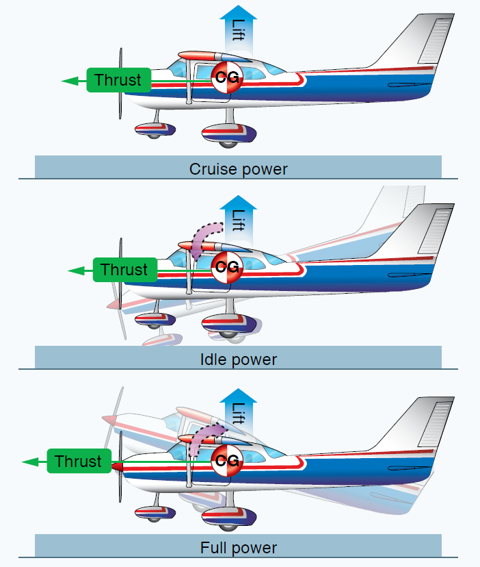 Aircraft longitudinal stability (pitching)