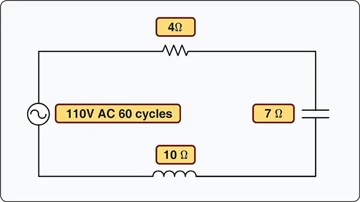 A circuit containing resistance, inductance, and capacitance