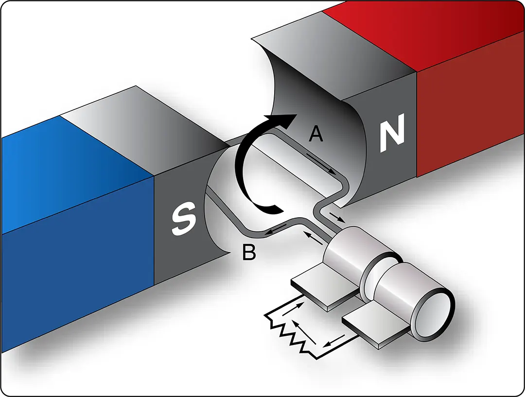 Inducing maximum voltage in the opposite direction