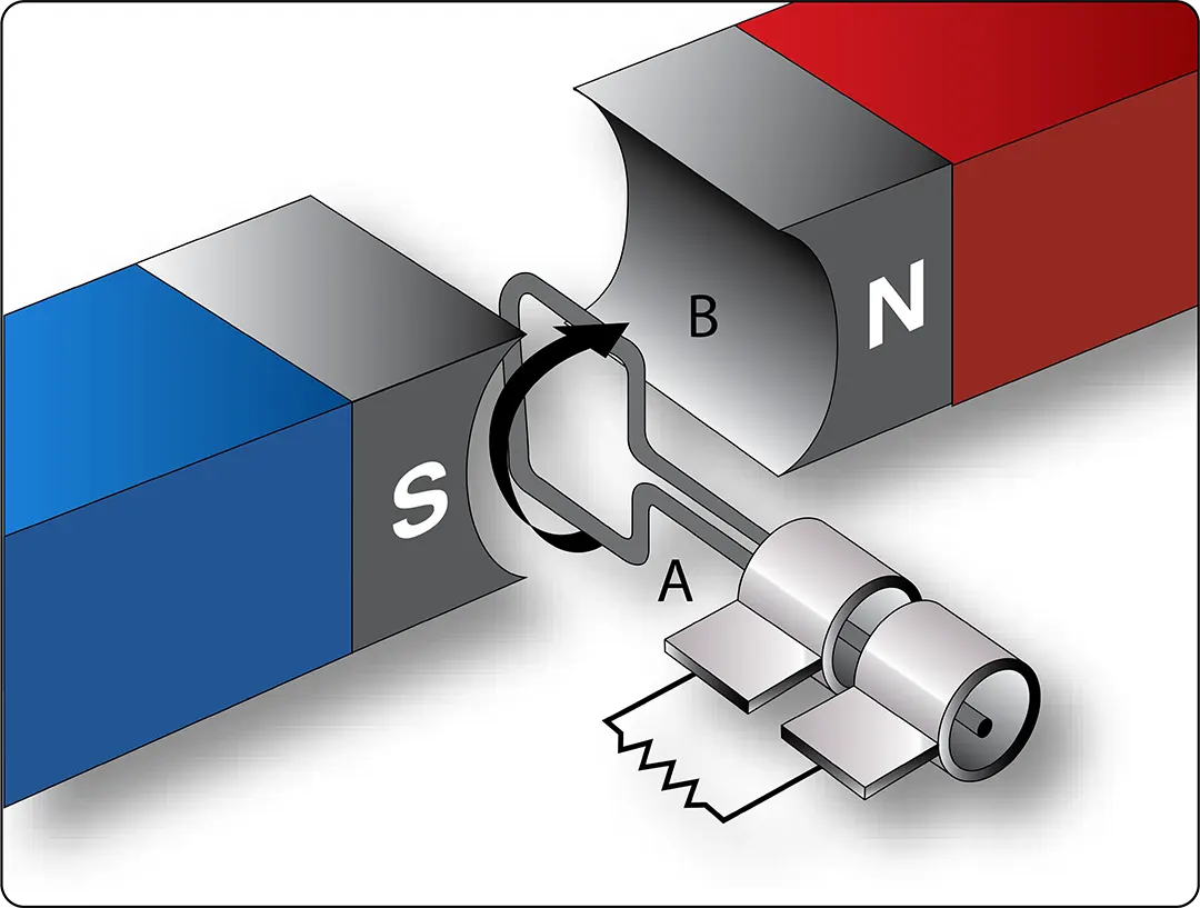 Inducing a minimum voltage in the opposite direction