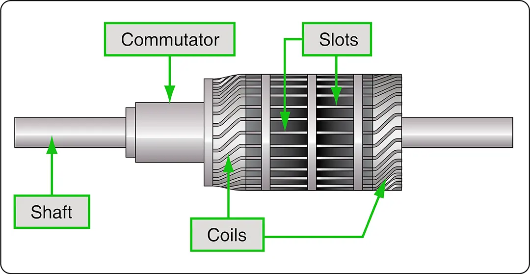 A drum-type armature