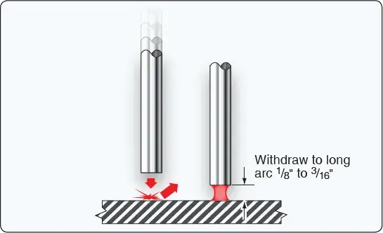 Touch method of starting an arc during arc welding of aircraft metal