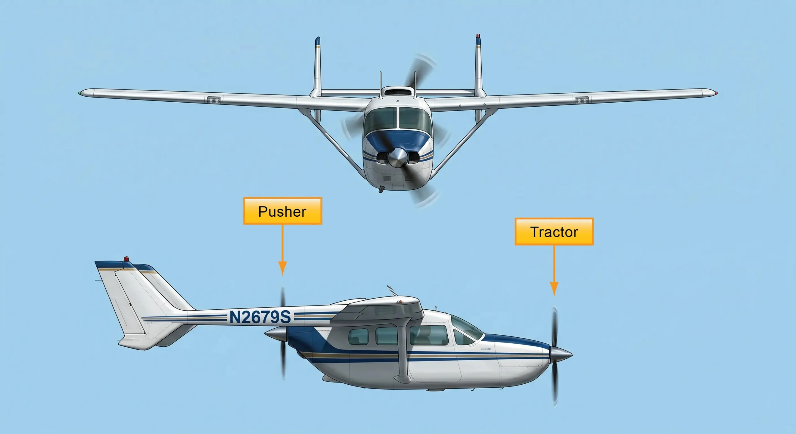 Aircraft propeller classification