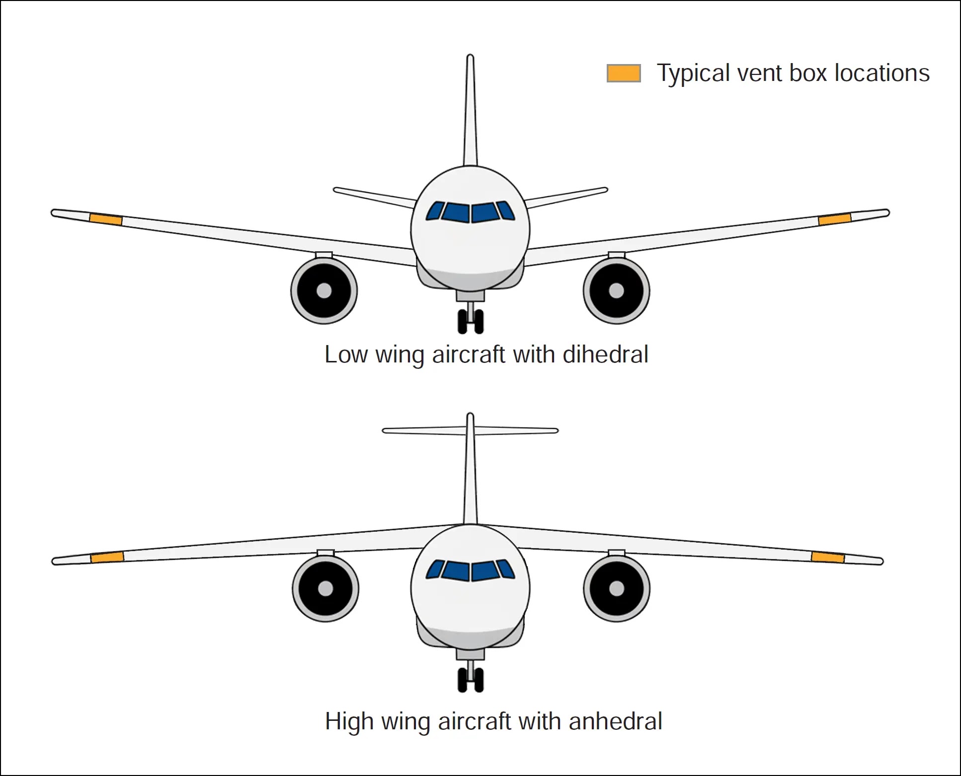 Typical transport aircraft showing the locations of fuel tank vent boxes