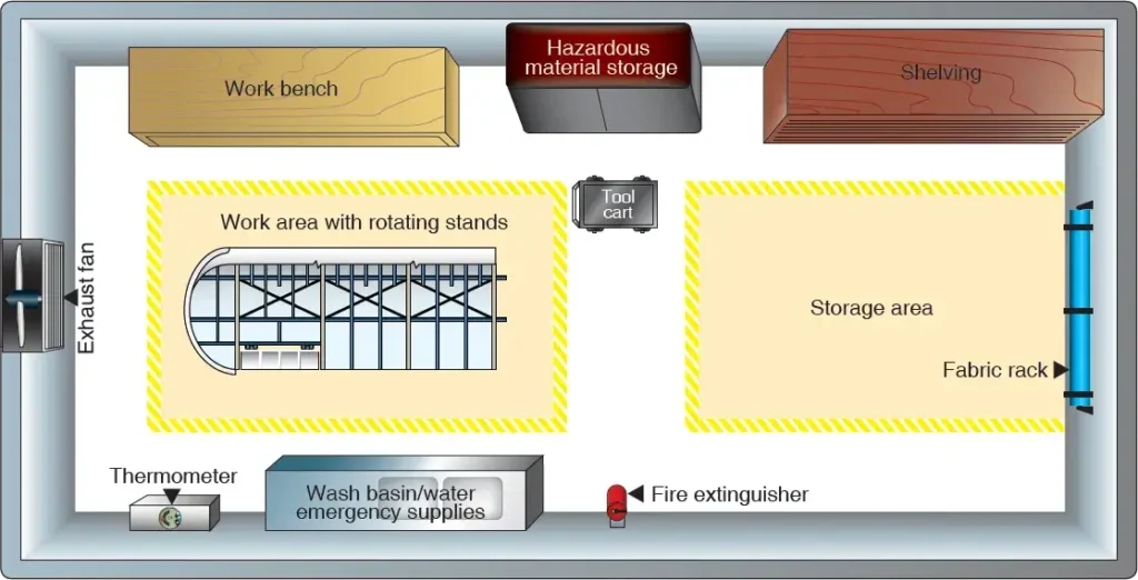 Aircraft fabric covering work area showing equipment and components used during the covering process