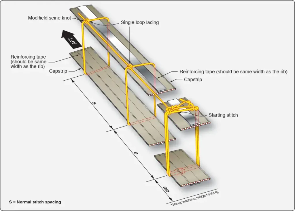 Aircraft rib lacing using modified seine knots, including knots positioned below the fabric surface