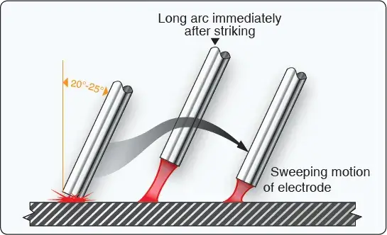 Scratch or sweeping method of starting an arc during aircraft metal arc welding