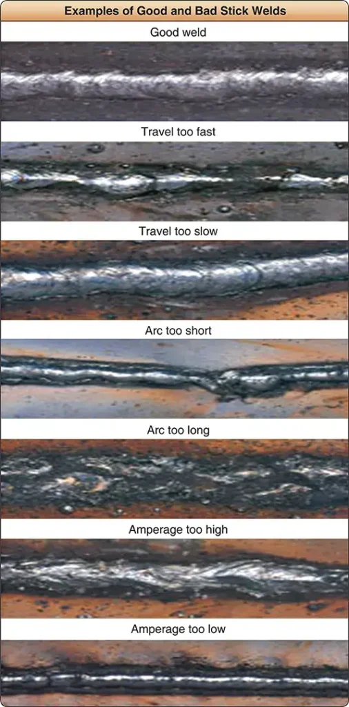 Examples of good and bad stick welds showing acceptable and defective arc welding results