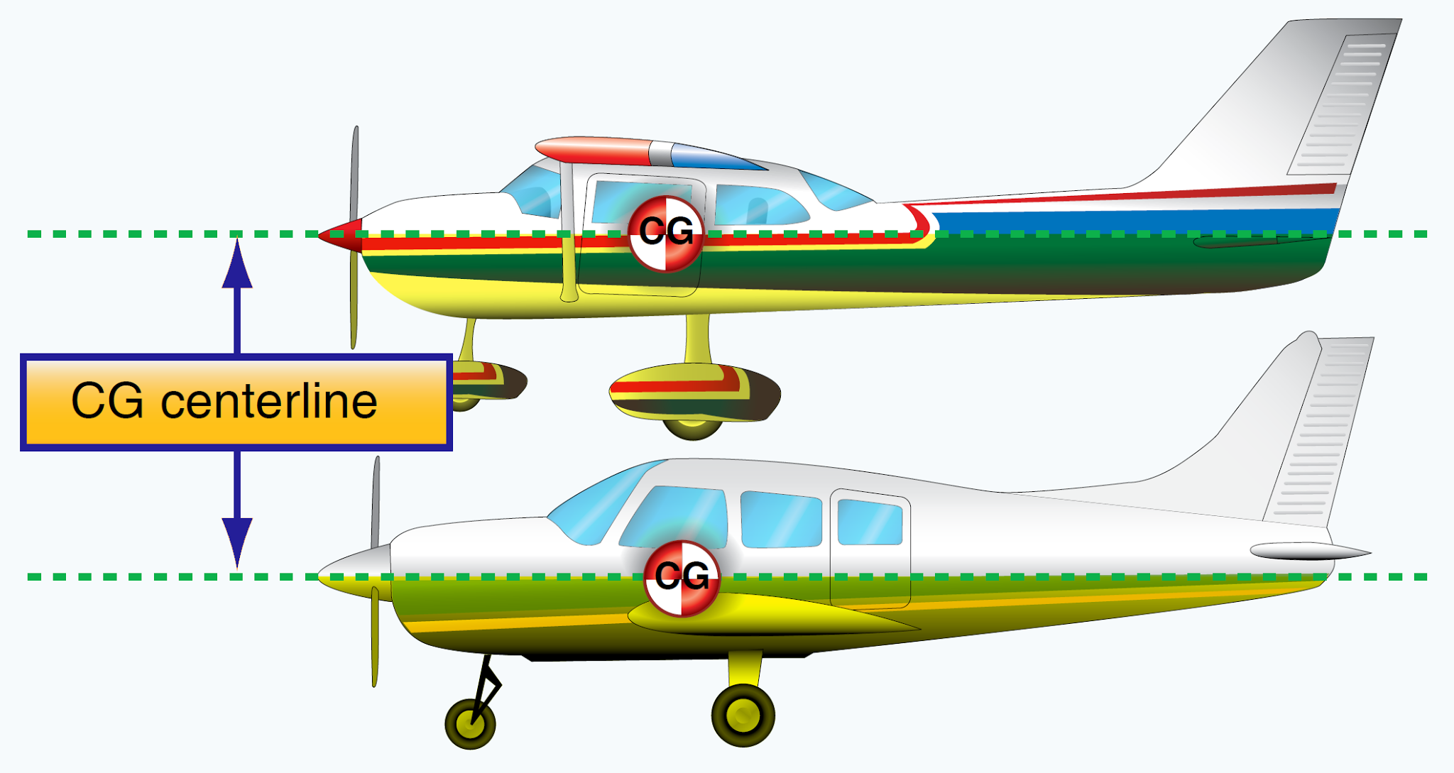 Aircraft lateral stability (rolling)