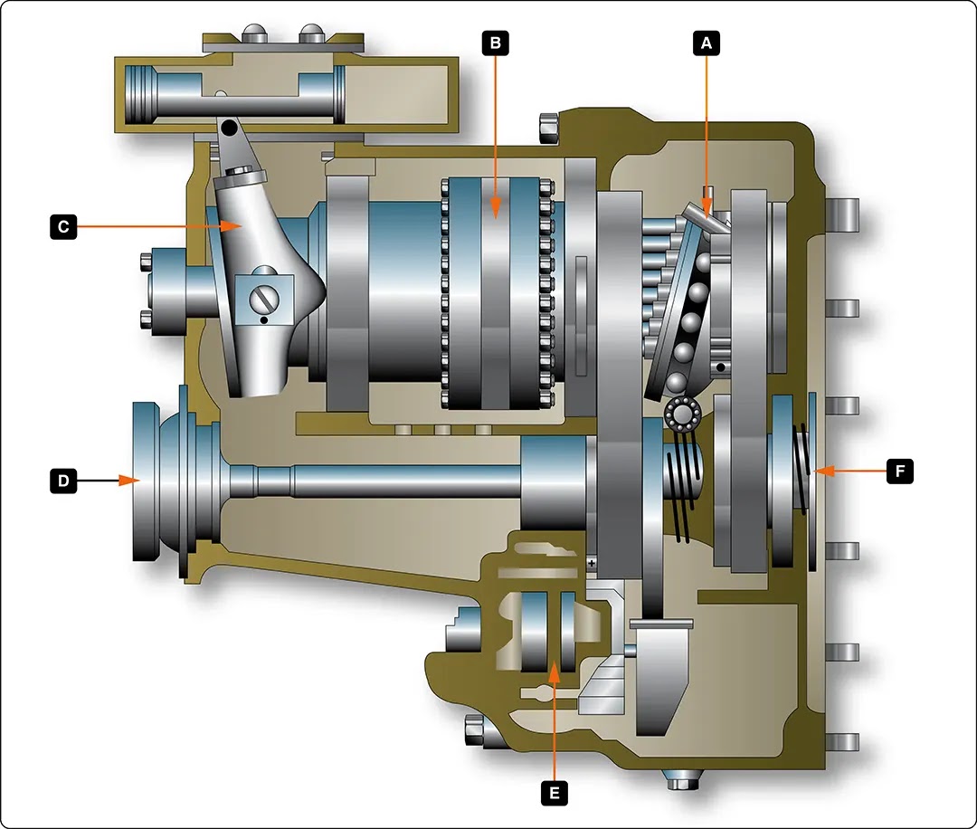 Cutaway of a hydraulic transmission Cutaway diagram of a hydraulic transmission used in aircraft electrical power generation, showing internal components