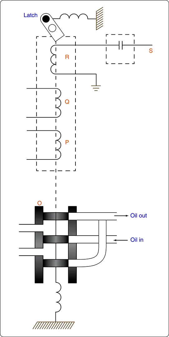 Overspeed circuit Diagram of an overspeed circuit in a hydraulic transmission system to protect aircraft electrical power generation from excessive rotor speed