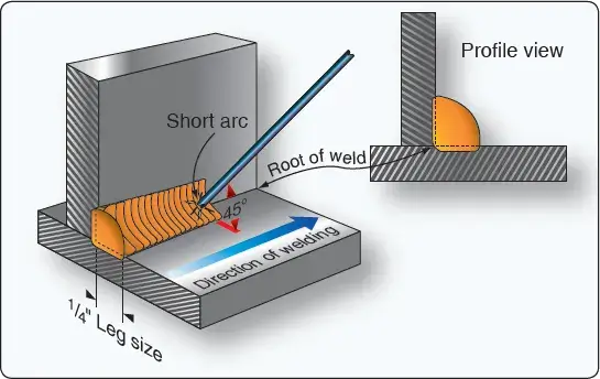 Tee joint fillet weld showing an arc-welded joint between perpendicular aircraft metal sheets