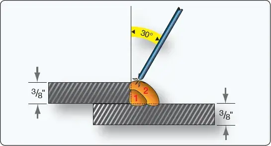Typical lap joint fillet weld joining overlapping aircraft metal sheets by arc welding