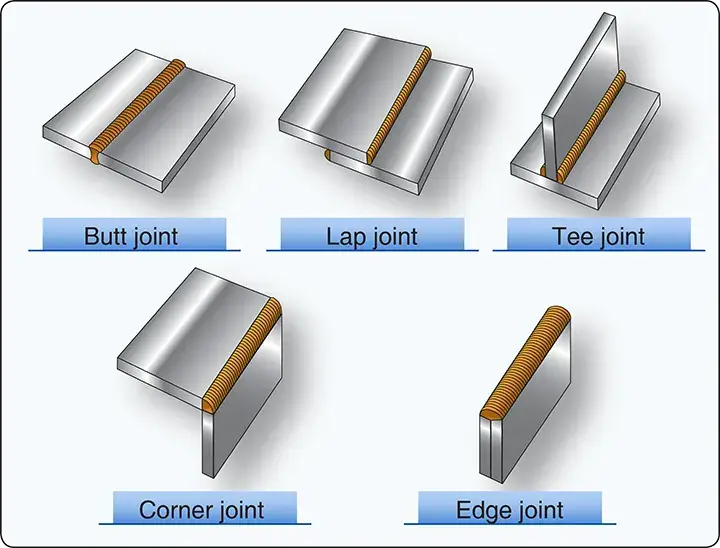 various types of basic welded joints