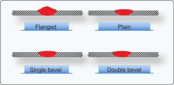 Types of butt joints