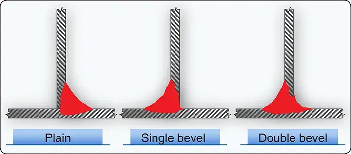 Types of tee joints showing filler penetration