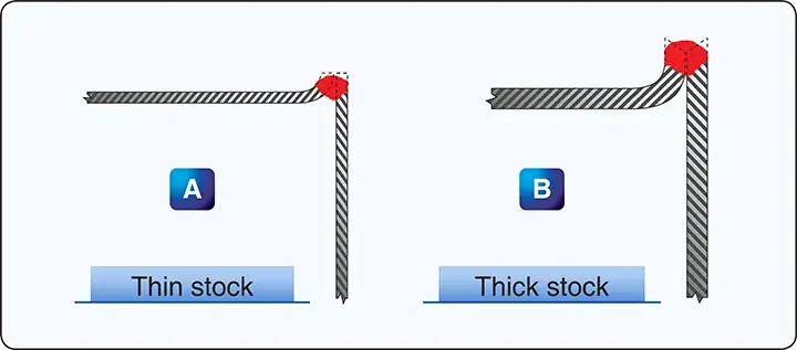 Edge joints