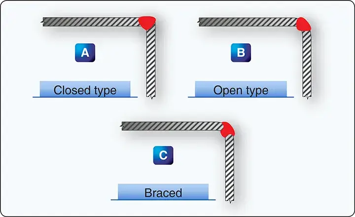 Corner joints