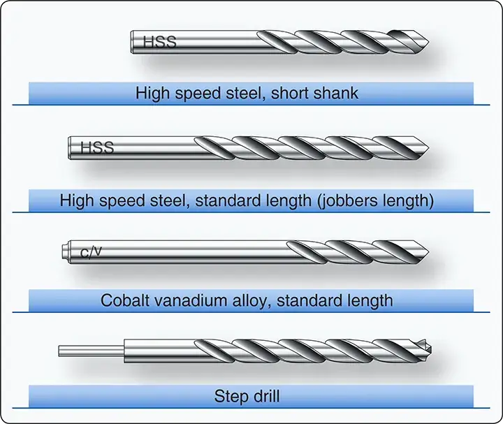 Types of drill bits used for drilling holes in aircraft sheet metal and structural components
