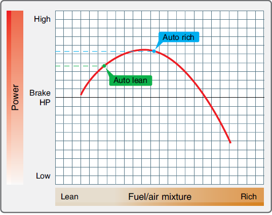 Variation in head temperature with fuel/air mixture (cruise power)