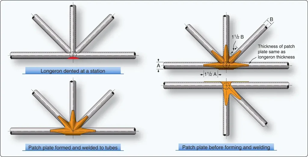 Repair of aircraft steel tubing dented at a cluster using an approved welded repair method