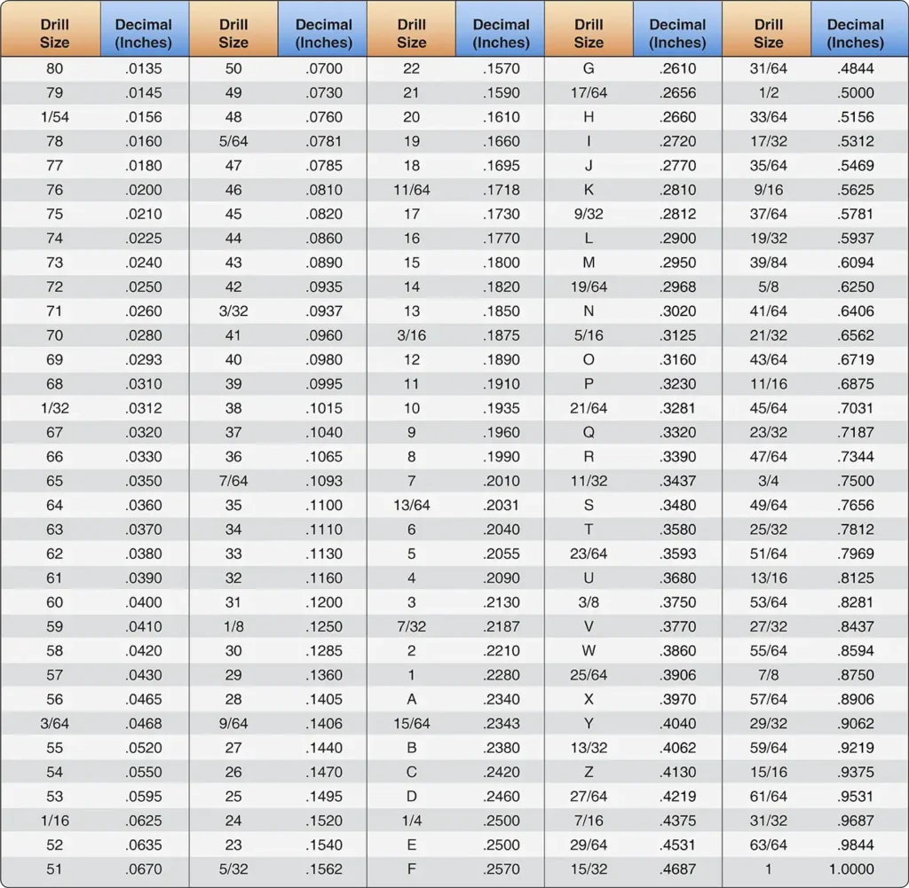 Table showing aircraft drill sizes and their corresponding decimal equivalents