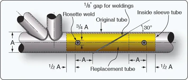 Aircraft steel tubing splice using an inner sleeve reinforcement method