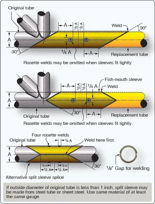 Aircraft steel tubing splice using an outer sleeve reinforcement method
