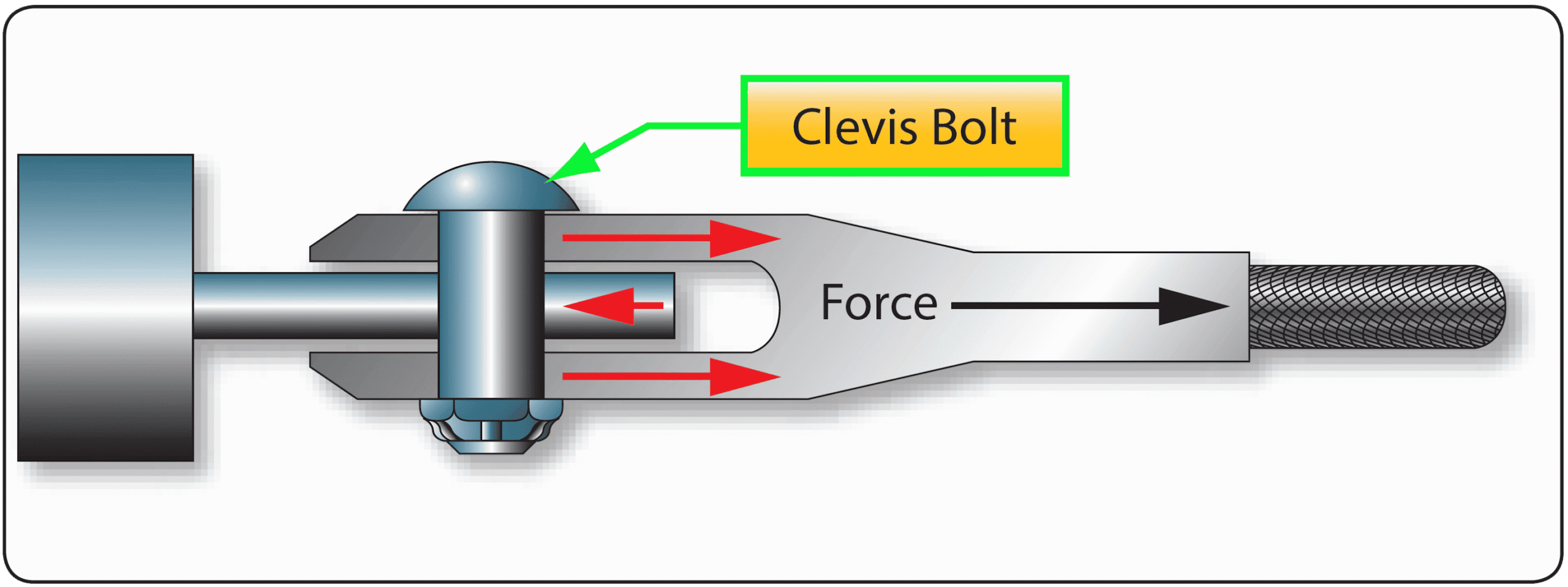 Clevis bolt, red arrows show opposing forces trying to shear the bolt