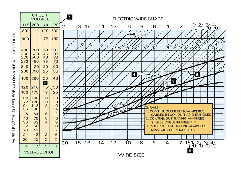 Electric Wire Chart