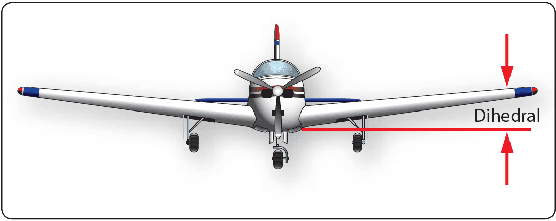 dihedral of a wing, theory of flight