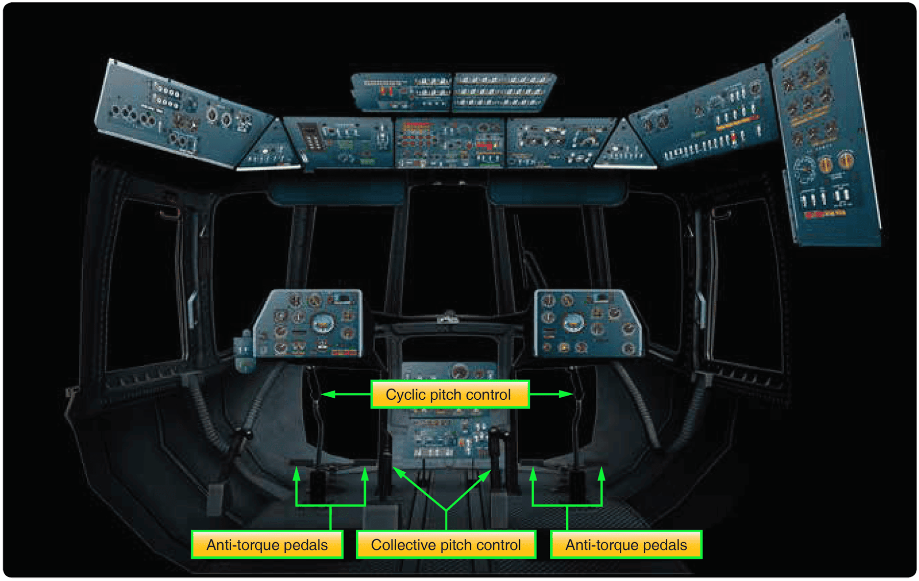 Helicopter cockpit controls