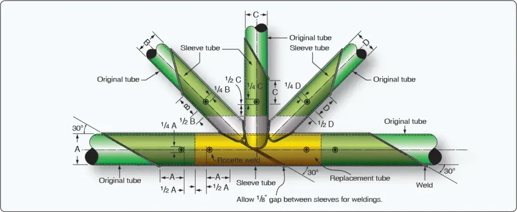 Aircraft steel tube replacement at a cluster using the outer sleeve method