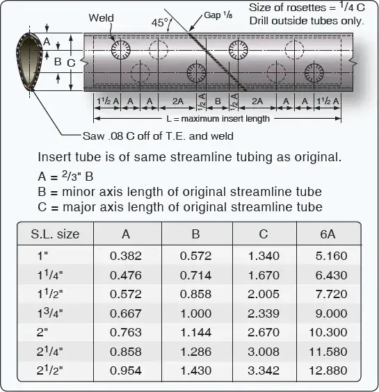 Streamlined landing gear tube splice using a split insert reinforcement