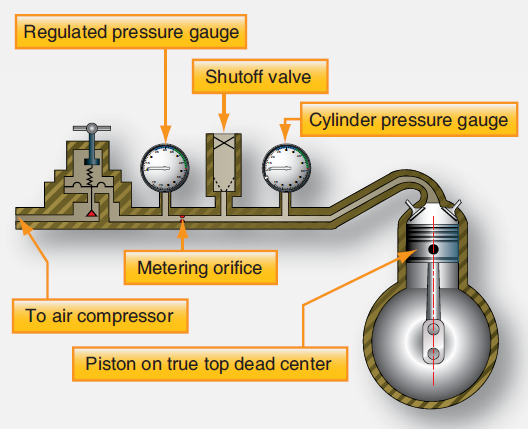 Differential compression tester diagrams