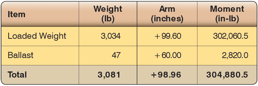 Ballast calculation after equipment change and aircraft alteration