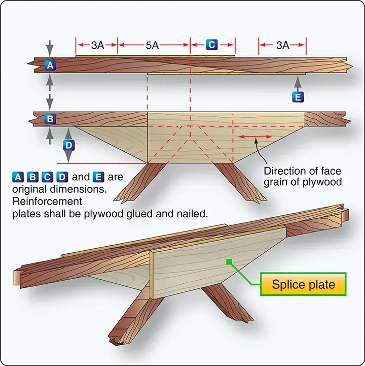 Cap strip repair at a cross member of a wooden aircraft wing rib