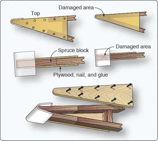 Rib trailing edge repair used to restore a damaged wooden aircraft wing rib