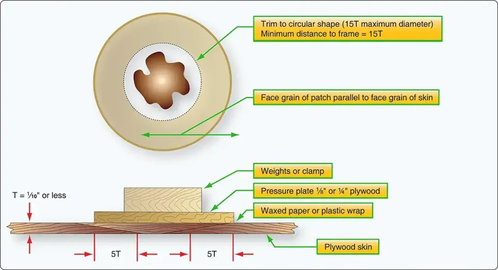 Splayed plywood patch used to repair damaged aircraft plywood skin
