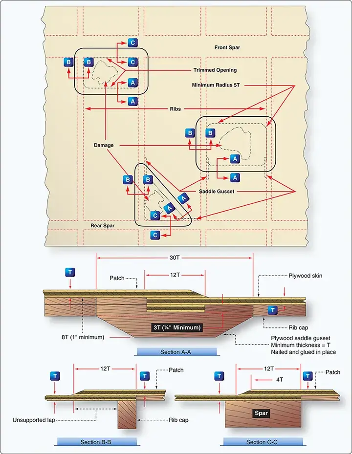 Surface patches used to repair damaged aircraft plywood skin