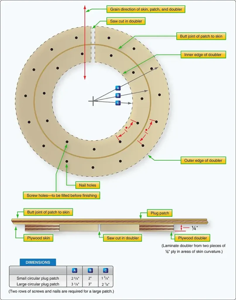 Round plug patch assembly used to repair a hole in aircraft plywood skin