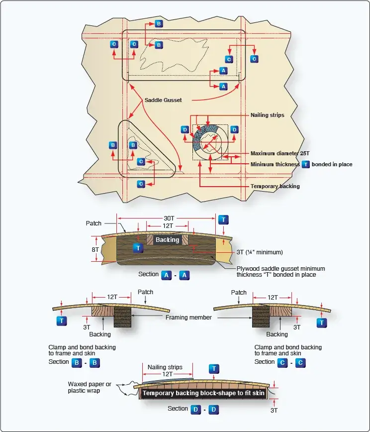 Scarf patch used to repair aircraft plywood skin where the back of the skin is accessible