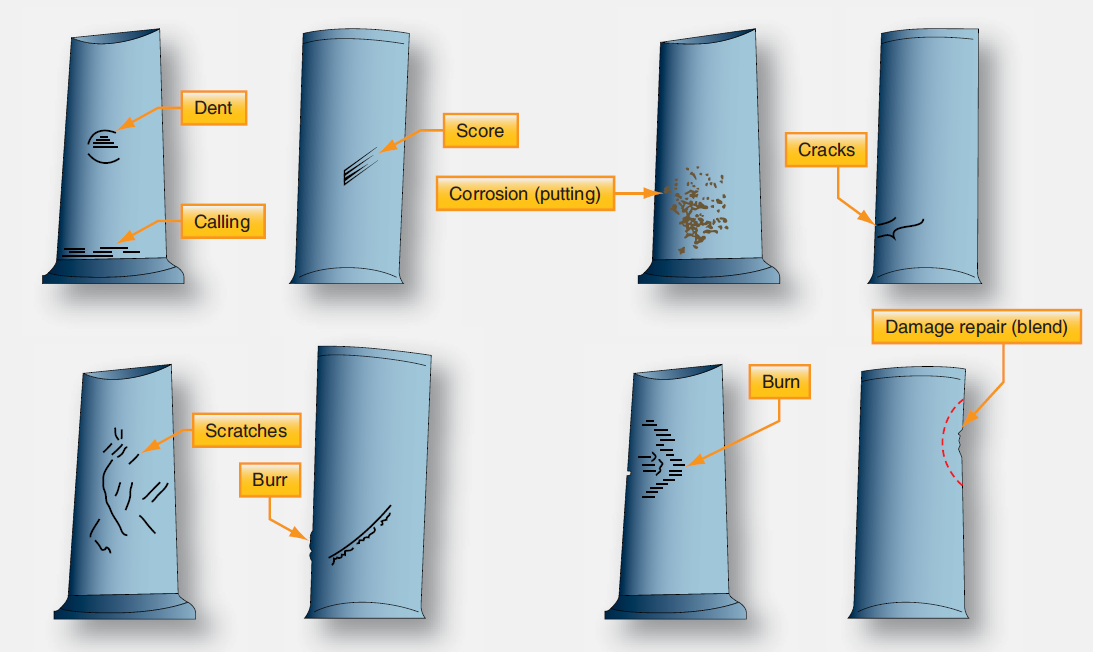 Aircraft turbine engine compressor blade damage