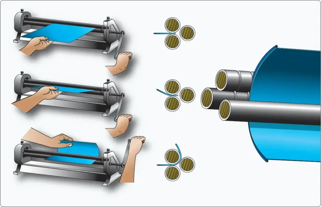 Slip roll operation forming aircraft sheet metal into a curved shape