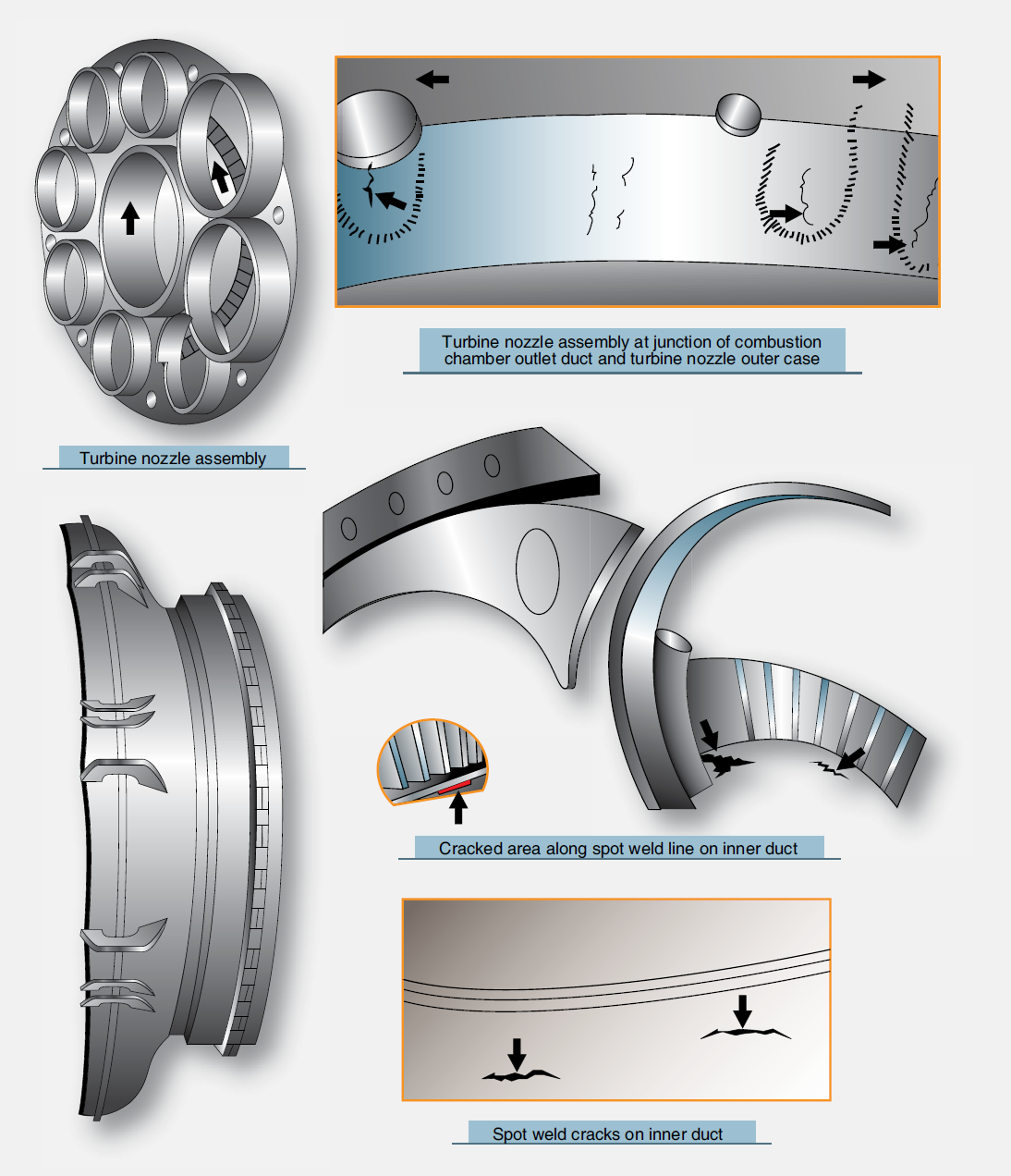 Aircraft engine turbine nozzle assembly defects