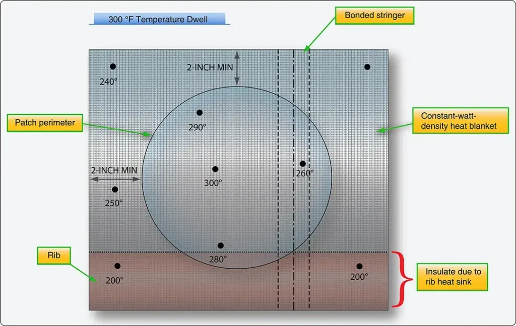 Thermal survey example showing heat distribution during aircraft composite repair and curing